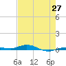 Tarpon Creek, Sugarloaf Key tide chart for Tuesday, May 27, 2025