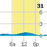 Tarpon Creek, Sugarloaf Key tide chart for Saturday, May 31, 2025