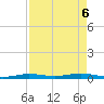 Tarpon Creek, Sugarloaf Key tide chart for Tuesday, May 6, 2025