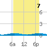 Tarpon Creek, Sugarloaf Key tide chart for Wednesday, May 7, 2025