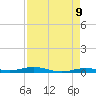 Tarpon Creek, Sugarloaf Key tide chart for Friday, May 9, 2025