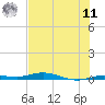 Tarpon Creek, Sugarloaf Key tide chart for Wednesday, June 11, 2025