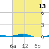 Tarpon Creek, Sugarloaf Key tide chart for Friday, June 13, 2025