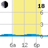Tarpon Creek, Sugarloaf Key tide chart for Wednesday, June 18, 2025