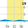 Tarpon Creek, Sugarloaf Key tide chart for Thursday, June 19, 2025