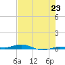 Tarpon Creek, Sugarloaf Key tide chart for Monday, June 23, 2025