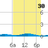 Tarpon Creek, Sugarloaf Key tide chart for Monday, June 30, 2025
