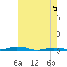 Tarpon Creek, Sugarloaf Key tide chart for Thursday, June 5, 2025