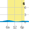 Tarpon Creek, Sugarloaf Key tide chart for Friday, June 6, 2025
