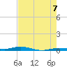Tarpon Creek, Sugarloaf Key tide chart for Saturday, June 7, 2025