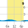 Tarpon Creek, Sugarloaf Key tide chart for Monday, June 9, 2025