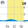 Tarpon Creek, Sugarloaf Key tide chart for Thursday, July 10, 2025