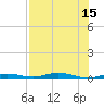 Tarpon Creek, Sugarloaf Key tide chart for Tuesday, July 15, 2025