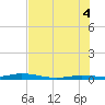 Tarpon Creek, Sugarloaf Key tide chart for Friday, July 4, 2025