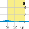 Tarpon Creek, Sugarloaf Key tide chart for Saturday, July 5, 2025