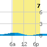 Tarpon Creek, Sugarloaf Key tide chart for Monday, July 7, 2025