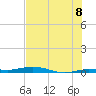 Tarpon Creek, Sugarloaf Key tide chart for Tuesday, July 8, 2025