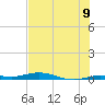 Tarpon Creek, Sugarloaf Key tide chart for Wednesday, July 9, 2025