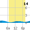 Tarpon Creek, Sugarloaf Key tide chart for Thursday, August 14, 2025