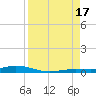 Tarpon Creek, Sugarloaf Key tide chart for Sunday, August 17, 2025