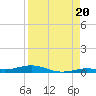 Tarpon Creek, Sugarloaf Key tide chart for Wednesday, August 20, 2025
