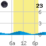 Tarpon Creek, Sugarloaf Key tide chart for Saturday, August 23, 2025