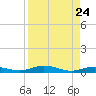 Tarpon Creek, Sugarloaf Key tide chart for Sunday, August 24, 2025