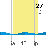 Tarpon Creek, Sugarloaf Key tide chart for Wednesday, August 27, 2025