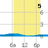 Tarpon Creek, Sugarloaf Key tide chart for Tuesday, August 5, 2025