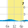 Tarpon Creek, Sugarloaf Key tide chart for Thursday, August 7, 2025