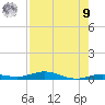 Tarpon Creek, Sugarloaf Key tide chart for Saturday, August 9, 2025