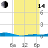Tarpon Creek, Sugarloaf Key tide chart for Sunday, September 14, 2025