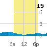 Tarpon Creek, Sugarloaf Key tide chart for Monday, September 15, 2025
