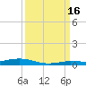 Tarpon Creek, Sugarloaf Key tide chart for Tuesday, September 16, 2025