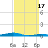 Tarpon Creek, Sugarloaf Key tide chart for Wednesday, September 17, 2025