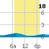 Tarpon Creek, Sugarloaf Key tide chart for Thursday, September 18, 2025