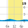 Tarpon Creek, Sugarloaf Key tide chart for Friday, September 19, 2025