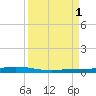 Tarpon Creek, Sugarloaf Key tide chart for Monday, September 1, 2025