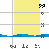 Tarpon Creek, Sugarloaf Key tide chart for Monday, September 22, 2025