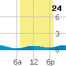 Tarpon Creek, Sugarloaf Key tide chart for Wednesday, September 24, 2025