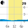 Tarpon Creek, Sugarloaf Key tide chart for Monday, September 29, 2025