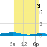 Tarpon Creek, Sugarloaf Key tide chart for Wednesday, September 3, 2025