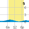 Tarpon Creek, Sugarloaf Key tide chart for Friday, September 5, 2025