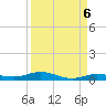 Tarpon Creek, Sugarloaf Key tide chart for Saturday, September 6, 2025