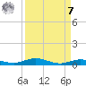 Tarpon Creek, Sugarloaf Key tide chart for Sunday, September 7, 2025