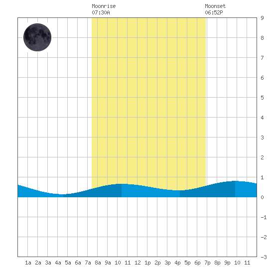 Tarpon Creek, Sugarloaf Key tide chart for Tuesday, October 21, 2025