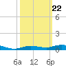 Tarpon Creek, Sugarloaf Key tide chart for Wednesday, October 22, 2025