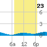 Tarpon Creek, Sugarloaf Key tide chart for Thursday, October 23, 2025
