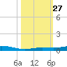 Tarpon Creek, Sugarloaf Key tide chart for Monday, October 27, 2025