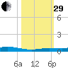 Tarpon Creek, Sugarloaf Key tide chart for Wednesday, October 29, 2025